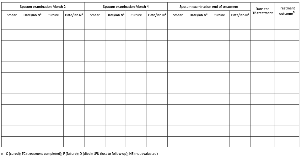 Appendix 31. DS-TB And Hr-TB Register | MSF Medical Guidelines